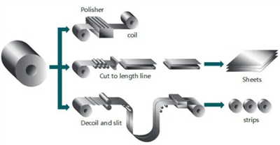 Plitalar varaqlari lentasi bobini nima?