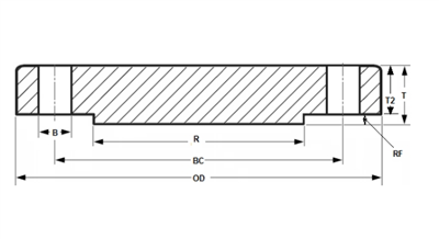 ASME B16.5 ko'r gardish sinfi 300 dyuymda