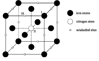 Temir kristalli tuzilmasi